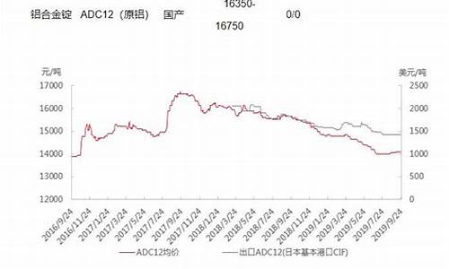 2020年铝合金价格行情_2002年铝合金价格多少