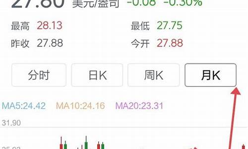 金价虚高_金价太高怎么应对