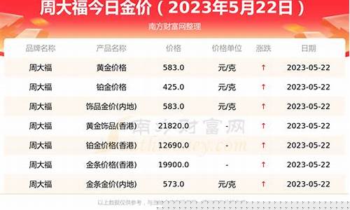 周大福至真系列介绍_周大福至尊金价格
