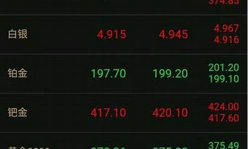 澳门金价回收实时查询_澳门黄金回收多少钱一克