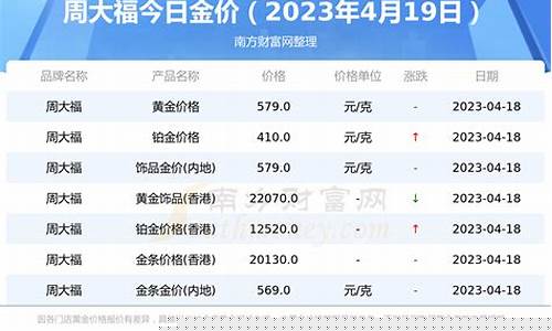 周大福金价包含工费吗_周大福黄金的工费按什么计算