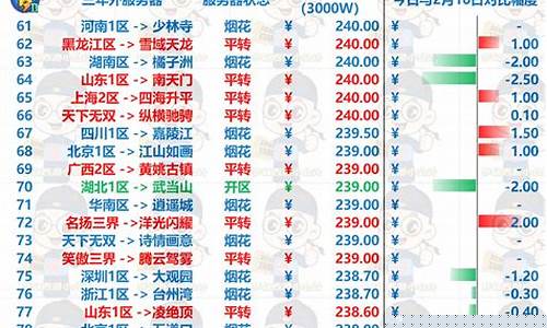 黄金今日操作_金价操纵是什么意思