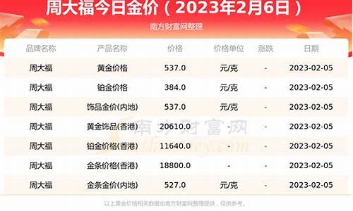 广州周大福金价优惠_广州周大福珠宝门店