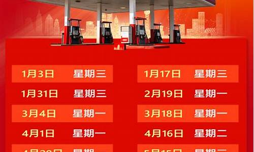 油价调整窗口什么意思_油价调整窗口问题汇总