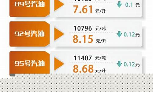2023油价下调表_23油价调整