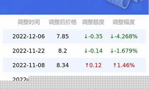 11月7号油价92号汽油价格_11月7号油价92号汽油价格表