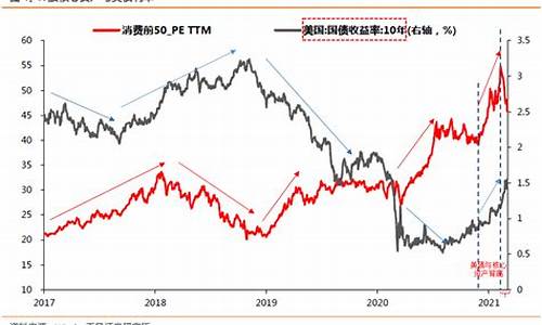 金价下跌与债市的关系_金价跌意味着