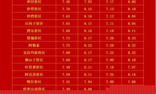 新疆油价重量计价吗_新疆油价多少钱一升