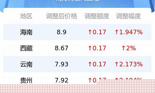 4月20号国际油价表_4月20号国际油价表格