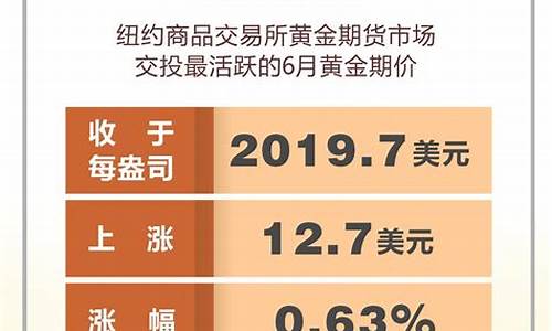 1419金价行情_2021314金价