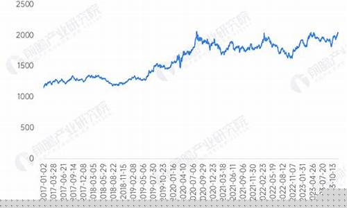 金价回收价格走势分析_金价回收2021