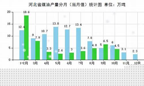 河北省2022年煤油价格_河北煤焦油价格
