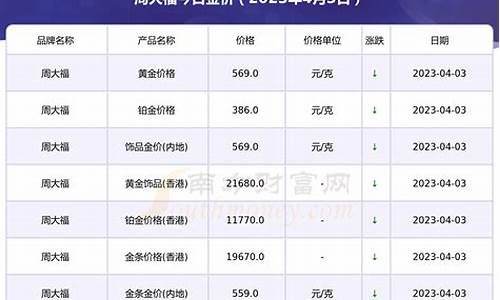 周大福基础金价可以换吗_周大福计价黄金怎么换