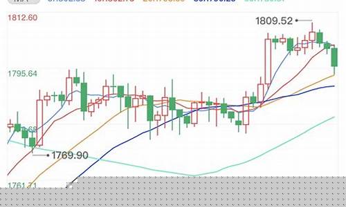 全球金价走势_金价全球央行年会