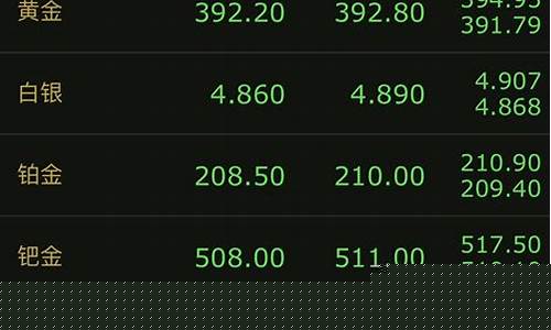 怎么查询大盘金价_怎么看大盘金价