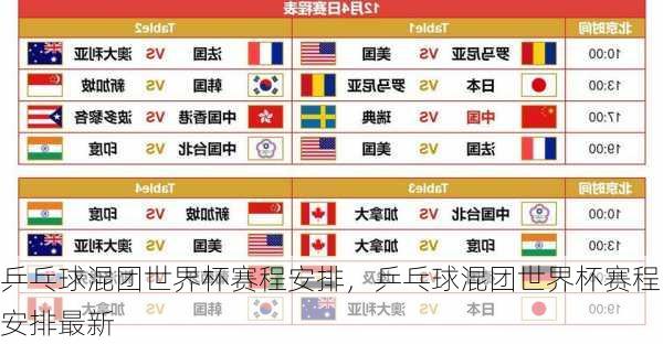 乒乓球混团世界杯赛程安排，乒乓球混团世界杯赛程安排最新